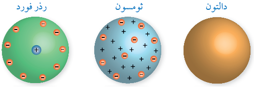 نموذج دالتون ونموذج ثومسون ونموذج رذرفورد النماذج الذرية